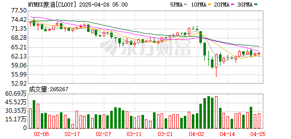 股票配资世界 突然暴跌！特朗普关税传来重大变数！