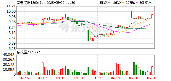 我要配资app 厚普股份：第五届董事会第二十三次会议决议公告