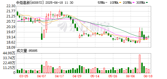网上配资 中炬高新：关于董事会换届选举的公告